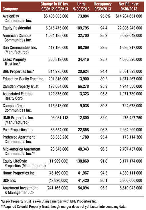 MHN_REITS_1