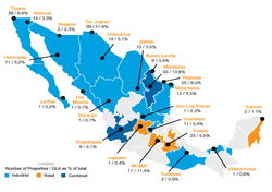 FIBRA Macquarie México’s portfolio as of March 31, 2015.