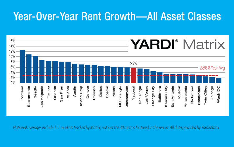 MatrixMonthly_0216_YOY