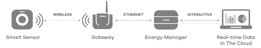 system-energy-manager-how-it-works