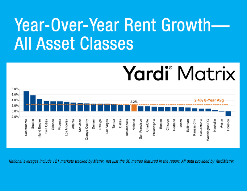 MatrixMonthly_0917_YOY