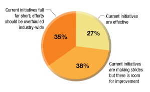 Source: MHN. Be sure to vote in the next poll on multihousingnews.com