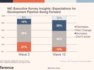 NIC Executive Insights Survey