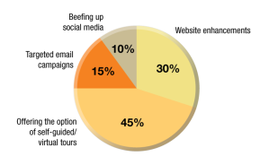 Source: MHN. Be sure to vote in the next poll on multihousingnews.com