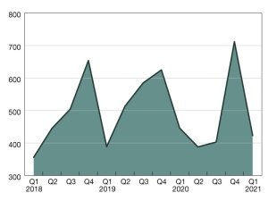 Source: Mortgage Bankers Association
