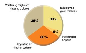 Source: MHN. Be sure to vote in the next poll on multihousingnews.com
