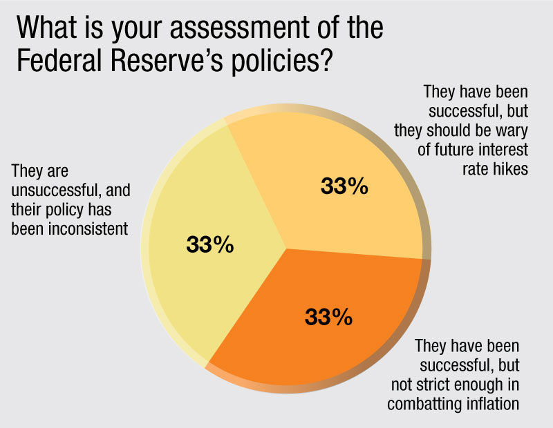 poll-results-assessing-the-fed-s-policies-multi-housing-news