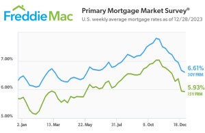 Freddie Mac 122923 Chart