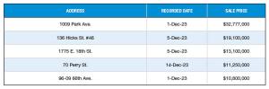Source: PropertyShark, a Yardi Systems Inc. company