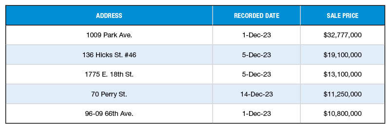 Source: PropertyShark, a Yardi Systems Inc. company