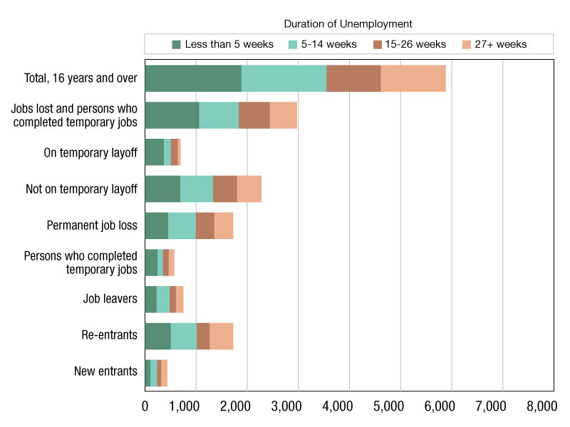 April 2024 Employment Statistics