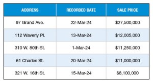March multifamily property sales
