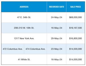 Source: PropertyShark, a Yardi Systems Inc. company