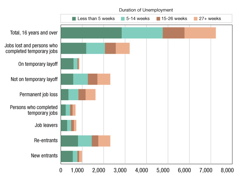 Employment data as of June 2024