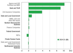 Commercial and multifamily mortgage debt outstanding from MBA