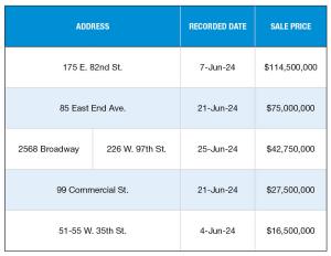 Multifamily sales NYC - June 2024