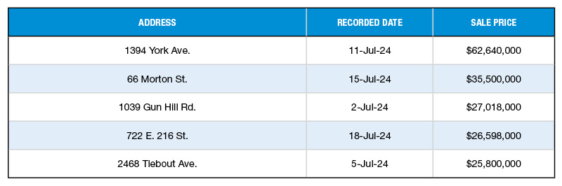 NYC's top multifamily sales of July 2024
