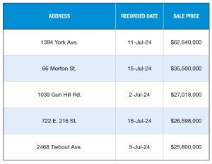NYC's top multifamily sales of July 2024