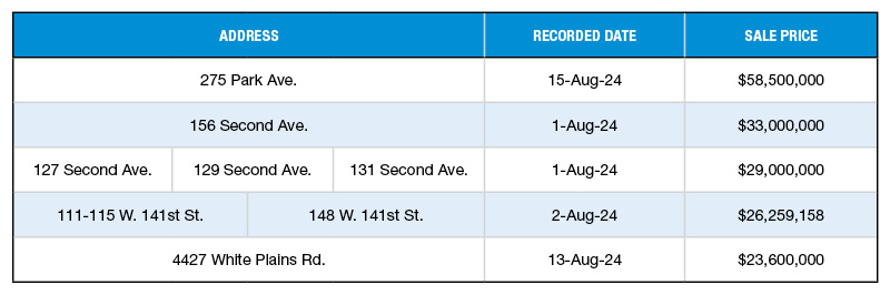 The top five largest NYC multifamily property sales of August 2024