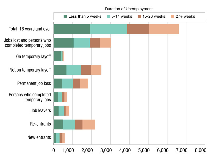 Employment data as of October 2024