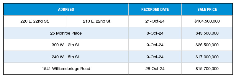 The top 5 multifamily building sales of October 2024