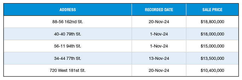 The top 5 multifamily sales in New York City in November 2024