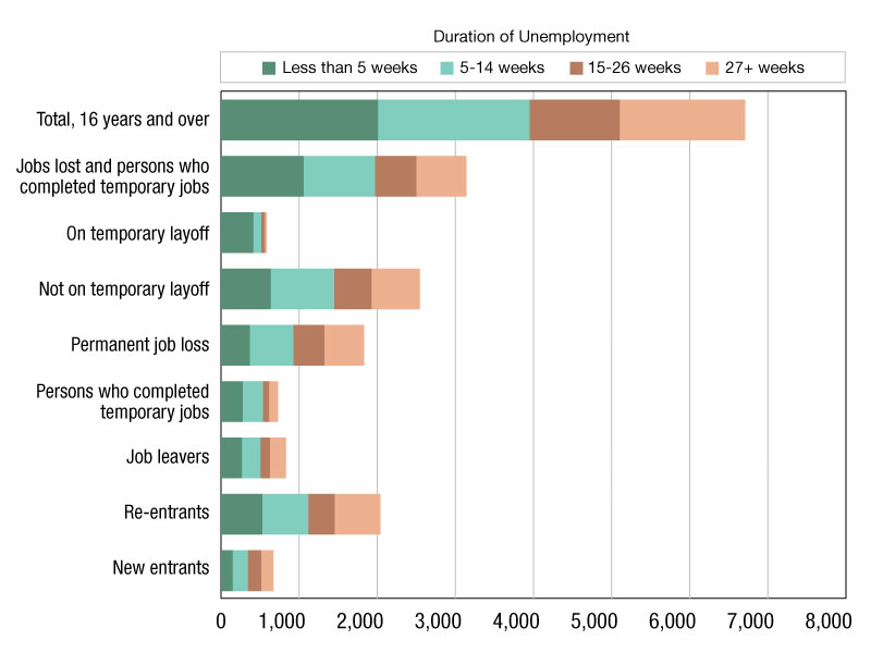 Employment data as of November 2024