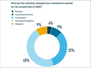 Berkadia Investment-Outlook chart