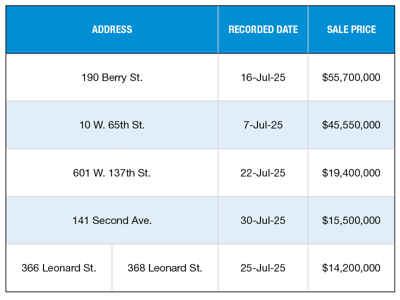 A chart of NYC's top multifamily building sales of 2025