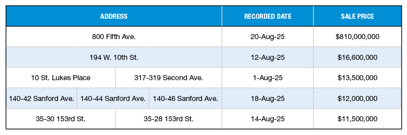 A chart of the top 5 multifamily building sales of August 2025