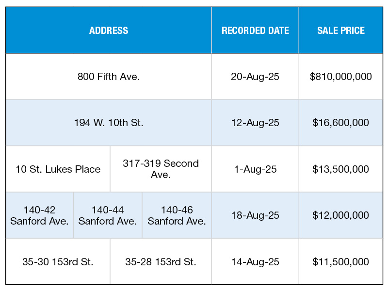 A chart of the top 5 multifamily building sales of August 2025