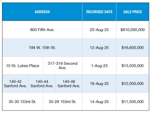 A chart of the top 5 multifamily building sales of August 2025