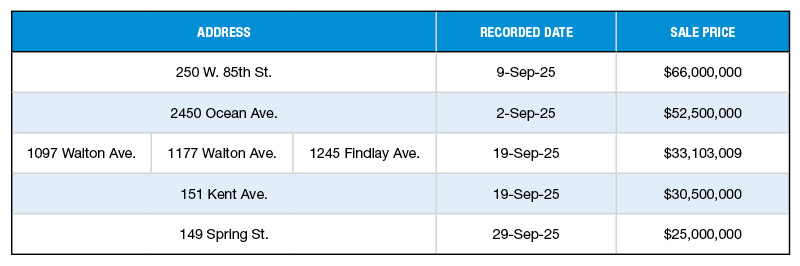 A chart of NYC's top multifamily building sales of September 2025