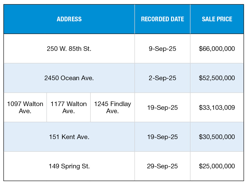 A chart of NYC's top multifamily building sales of September 2025