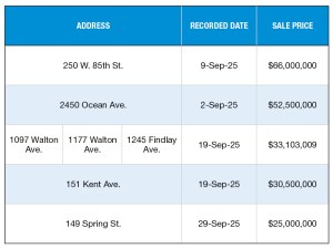 A chart of NYC's top multifamily building sales of September 2025