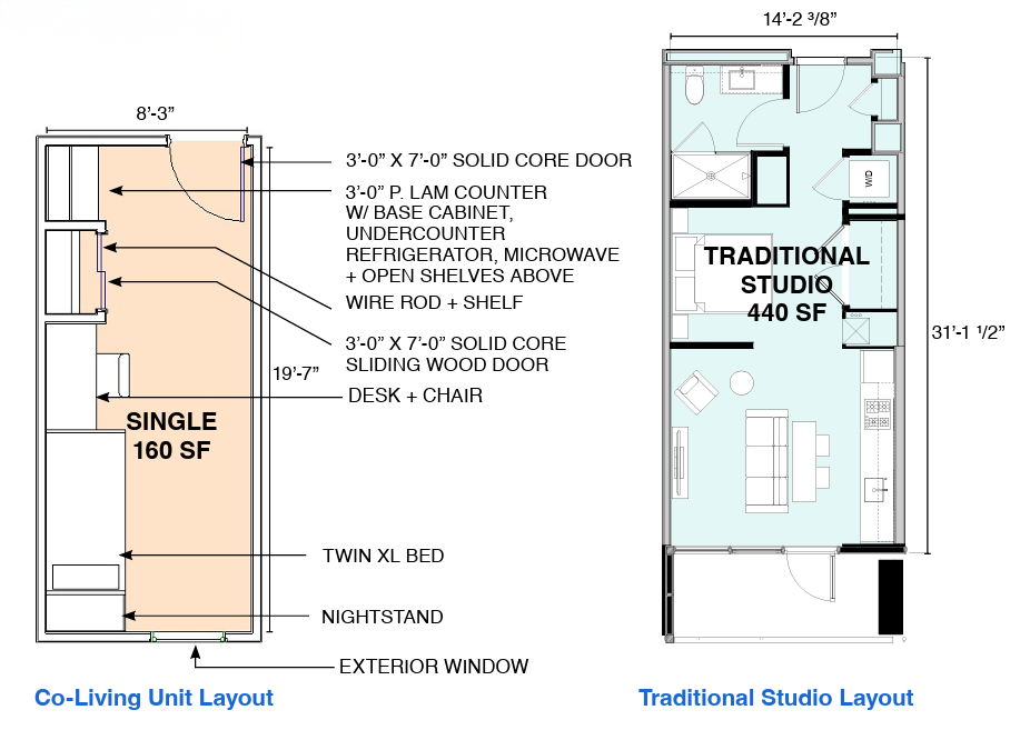 Floor plans of a co-living unit and a traditional studio apartment.