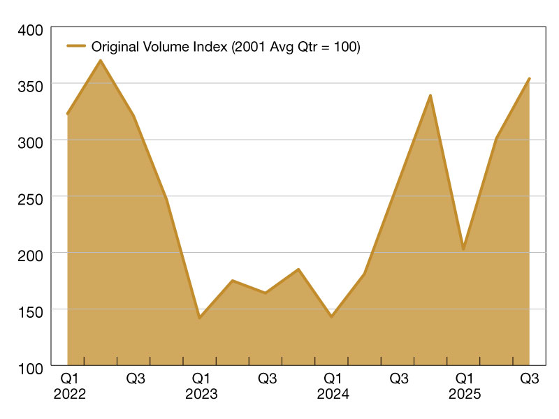 A chart of commercial and multifamily loan originations from Q1 through Q3 2025
