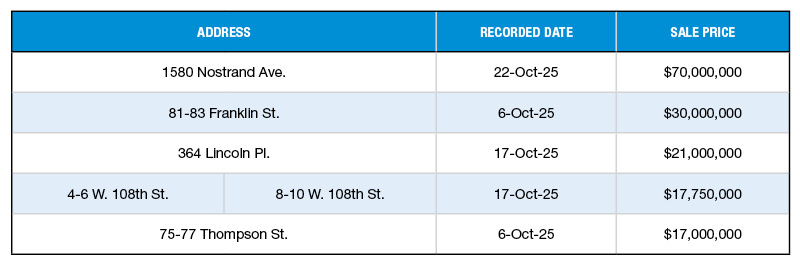 A chart of New York City's top 5 multifamily building sales of October 2025