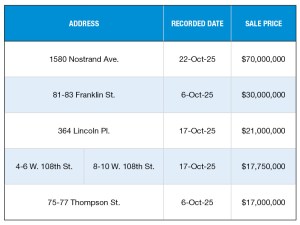 A chart of New York City's top 5 multifamily building sales of October 2025
