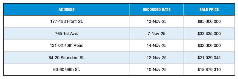 A chart of NYC's top multifamily building sales of November 2025