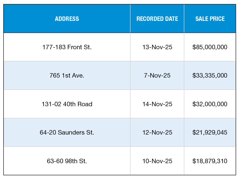 A chart of NYC's top multifamily building sales of November 2025