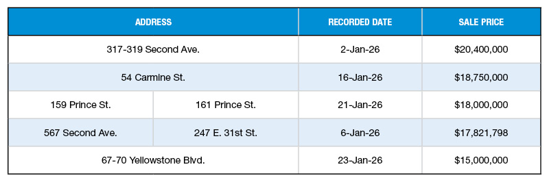 A chart of New York City's top 5 multifamily sales of January 2026
