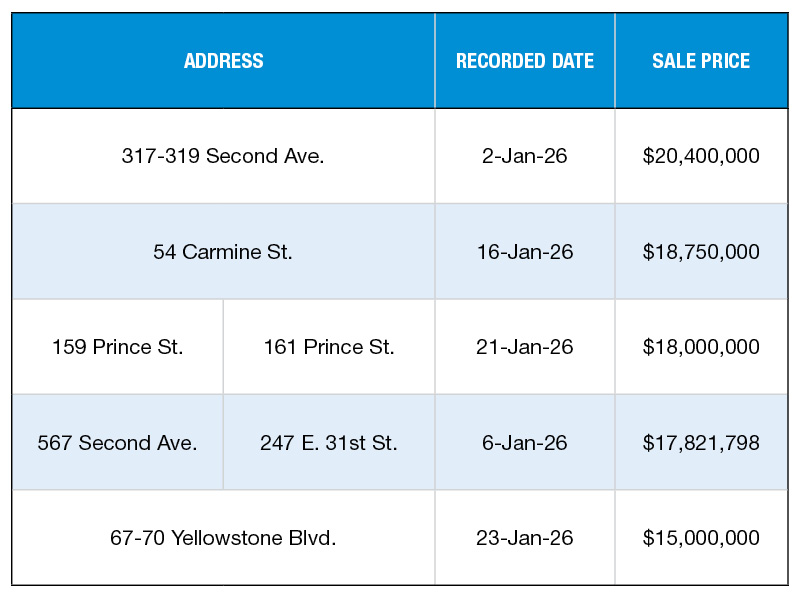 A chart of New York City's top 5 multifamily sales of January 2026