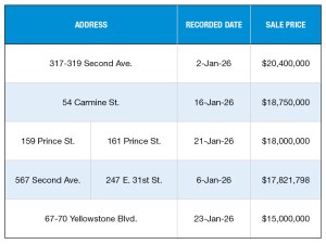 A chart of New York City's top 5 multifamily sales of January 2026