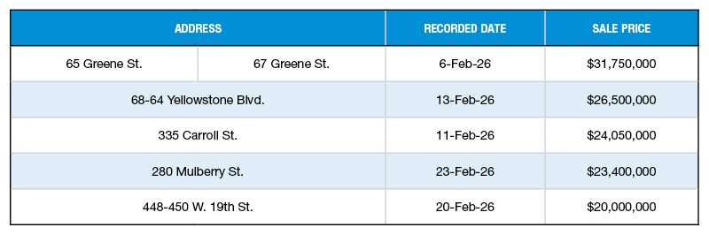 A chart of New York City's top 5 multifamily sales of February 2026