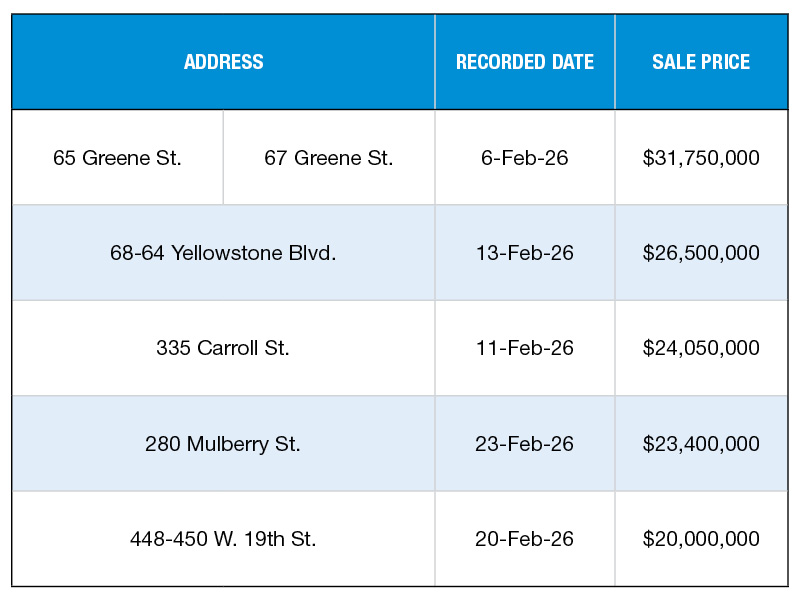 A chart of New York City's top 5 multifamily sales of February 2026