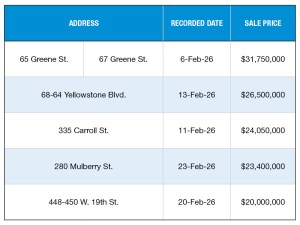 A chart of New York City's top 5 multifamily sales of February 2026