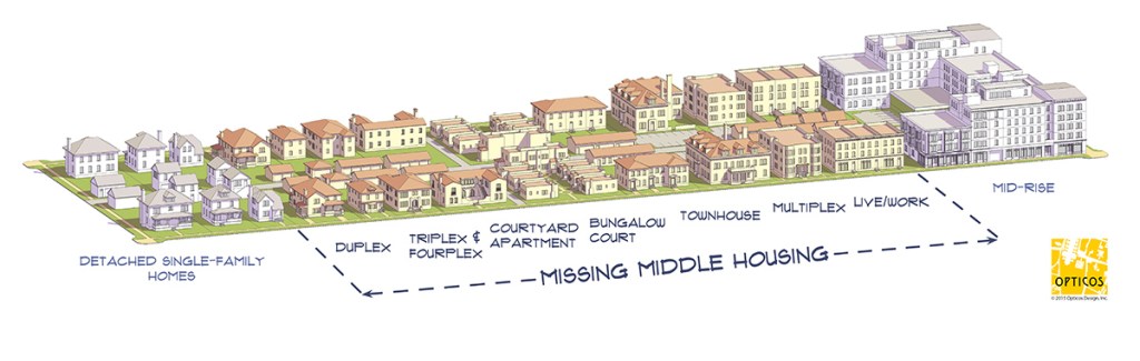 a wide spectrum of housing options