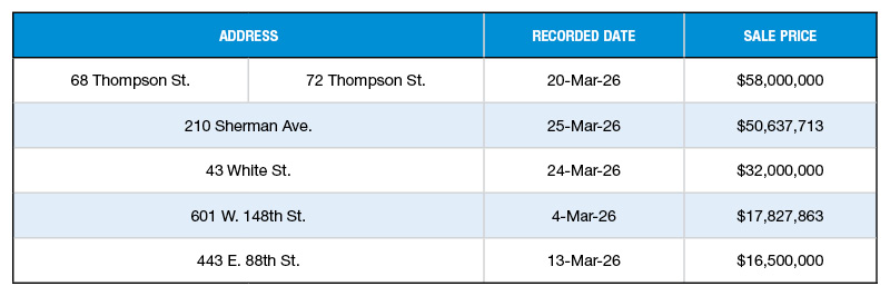 A chart of NYC's top office building sales of March 2026