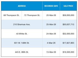 A chart of NYC's top office building sales of March 2026